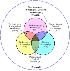 THE ROLE OF ICT IN AN ONGOING EDUCATION PROCESS