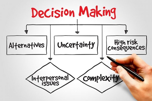 TO STUDY THE IMPACT OF AGE DIFFERENCE ON CONFIDENCE AND DECISION MAKING WITH SPECIAL REFERENCE TO EVEREST GROUP OF COMPANIES – DELHI NCR