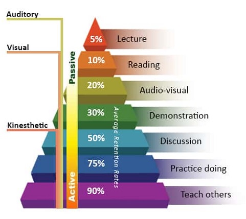 STUDY OF EFFECTIVENESS OF MODELS OF TEACHING FOR TEACHING OF GEOGRAPHY AT SECONDARY LEVEL